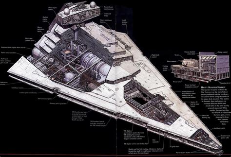 imperial star destroyer interior map
